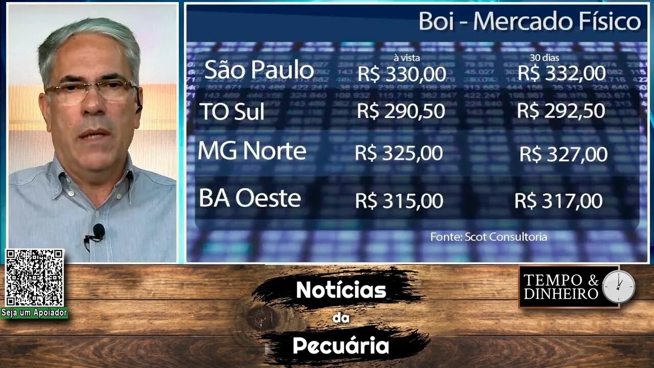 Boi gordo: B3 aponta R$ 340@ e mercado físico mostra firmeza.