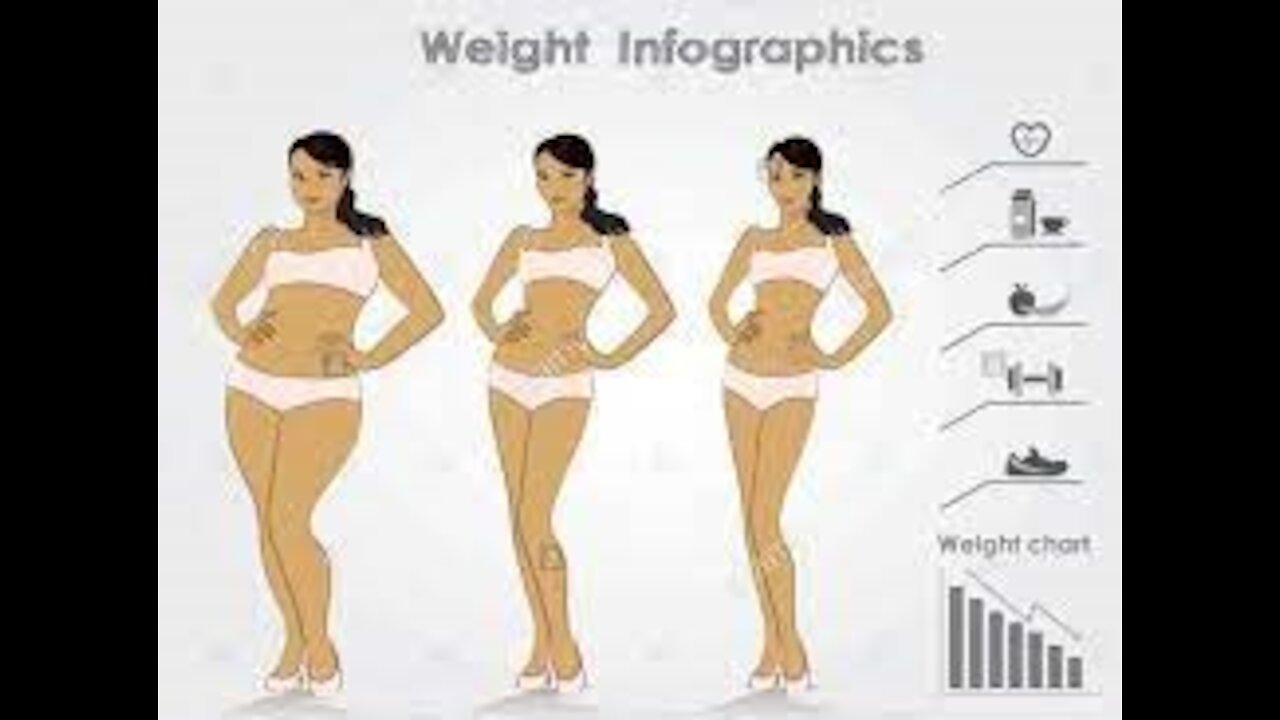 Intermittent fasting and Keto Diet and Lose weight.