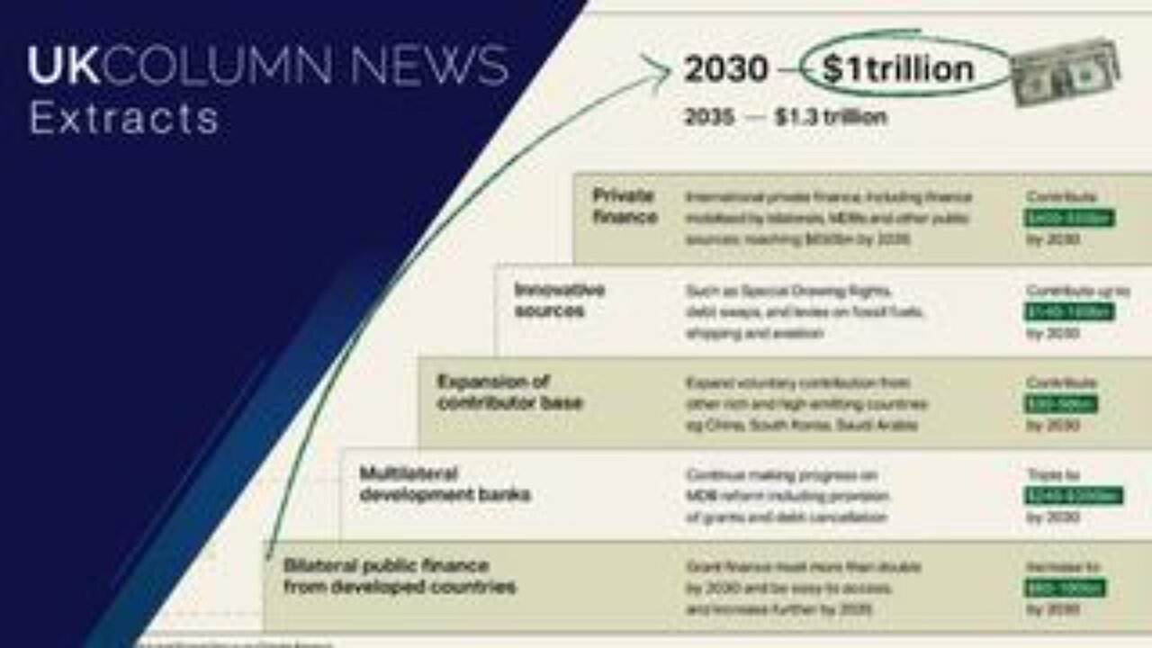 United Nations Climate Change Conference (COP29): Trillions of People's Money To Go Up in Smoke