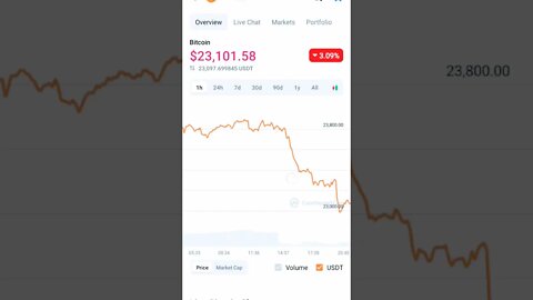 CRYPTO MARKET BTC STAGFLATION, WHAT TO DO ? #cryptocurrency #cryptomarket #cryptoinvesting #bitcoin