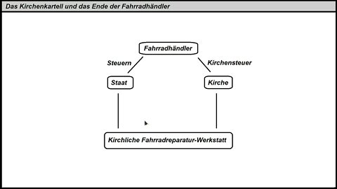 Das Wort zum Montag ► Der kirchliche Fahrradhandel