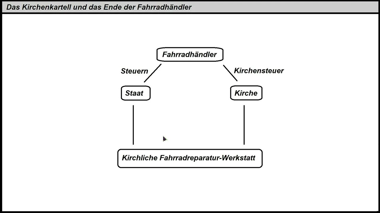 Das Wort zum Montag ► Der kirchliche Fahrradhandel