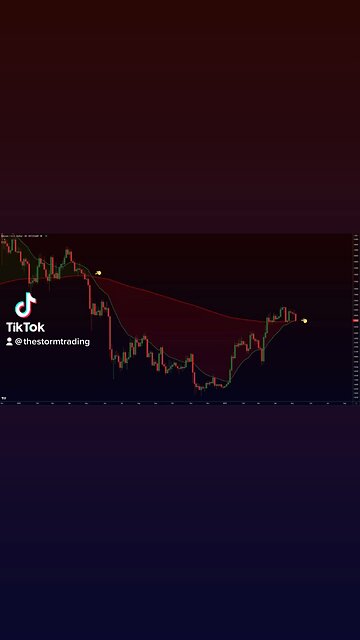 #BITCOIN 3D TIMEFRAME - STILL RETESTING THE BULL MARKET BAND! NO PANIC! YET…🚨