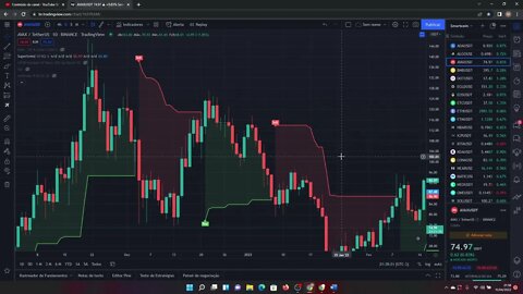 Curso Trader Gratuito - SuperTrend Indicador. Aula 10