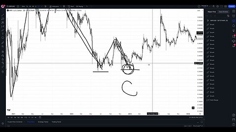 XRP Expansion Phase Has Started - Top Down Technical Analysis