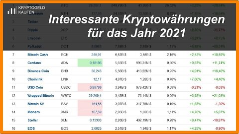 Interessante Kryptowährungen für das Jahr 2021