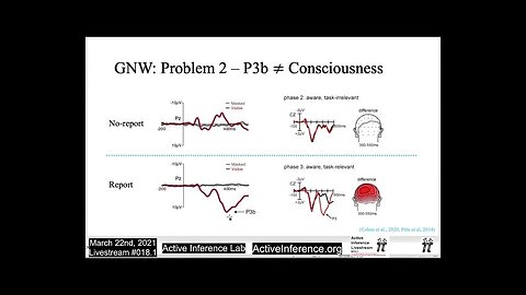 ActInf Livestream #018.1 ~ The predictive global neuronal workspace: A formal act inf model