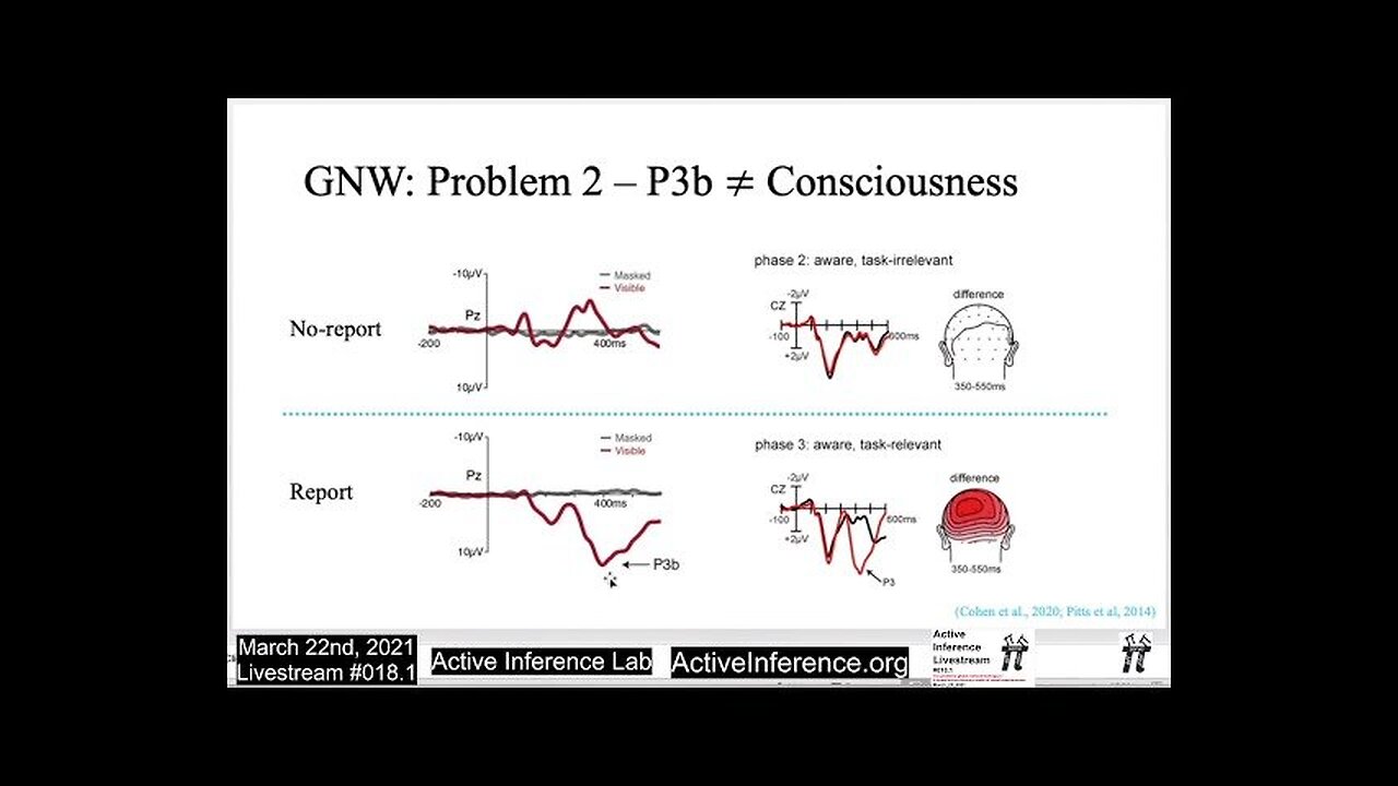 ActInf Livestream #018.1 ~ The predictive global neuronal workspace: A formal act inf model