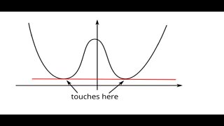 Horizontal Tangents - Derivatives (Jae Academy)