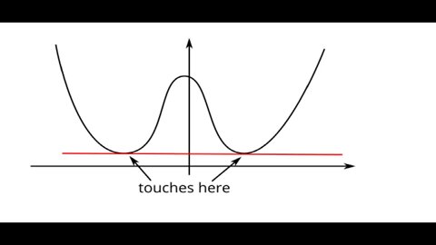 Horizontal Tangents - Derivatives (Jae Academy)