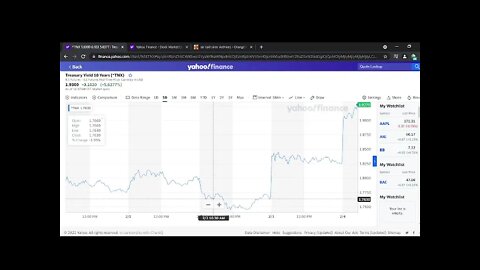 Treasury Yield 10 Year Warning TNX