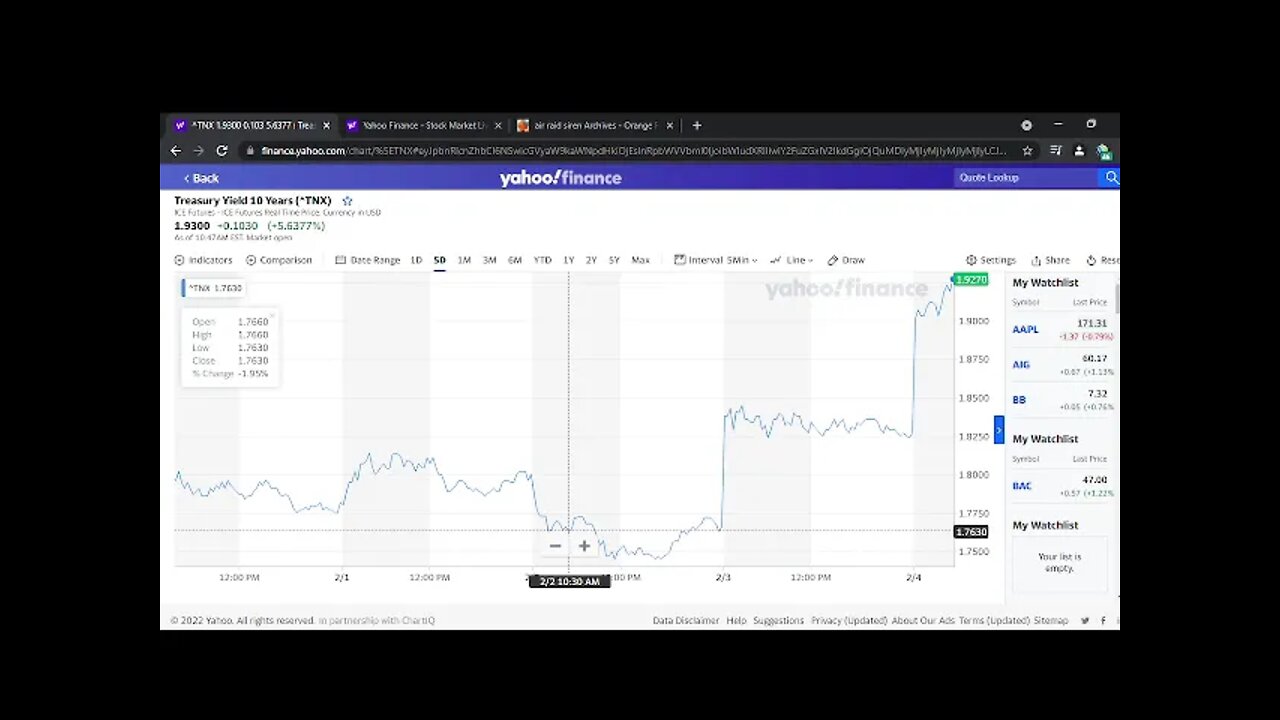 Treasury Yield 10 Year Warning TNX