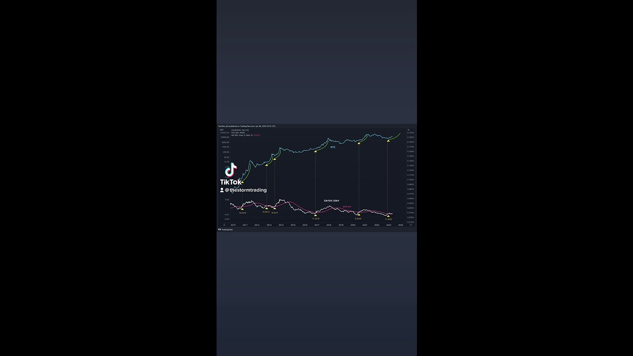 BITCOIN🚨