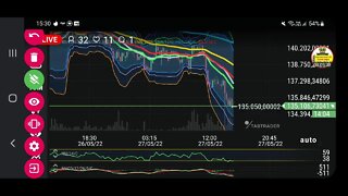 Live : Mercado cripto pode despencar ainda mais?