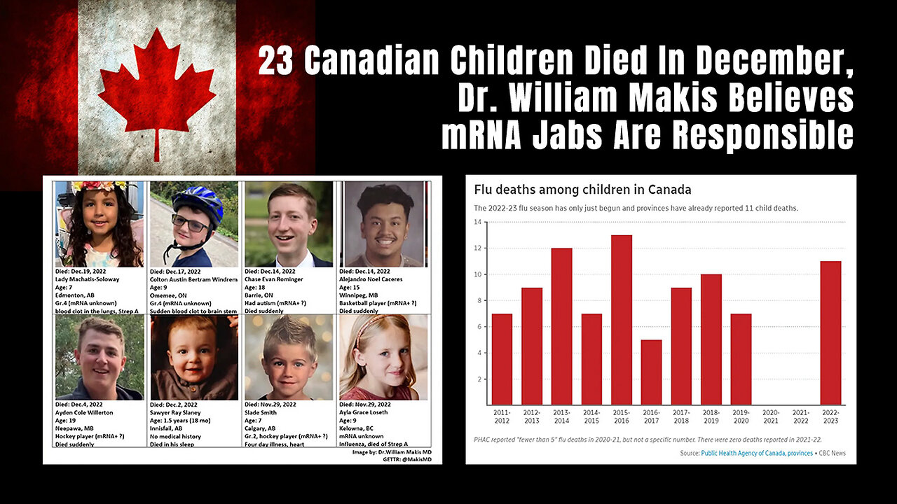 23 Canadian Children Died In December, Dr. William Makis Believes mRNA Jabs Are Responsible