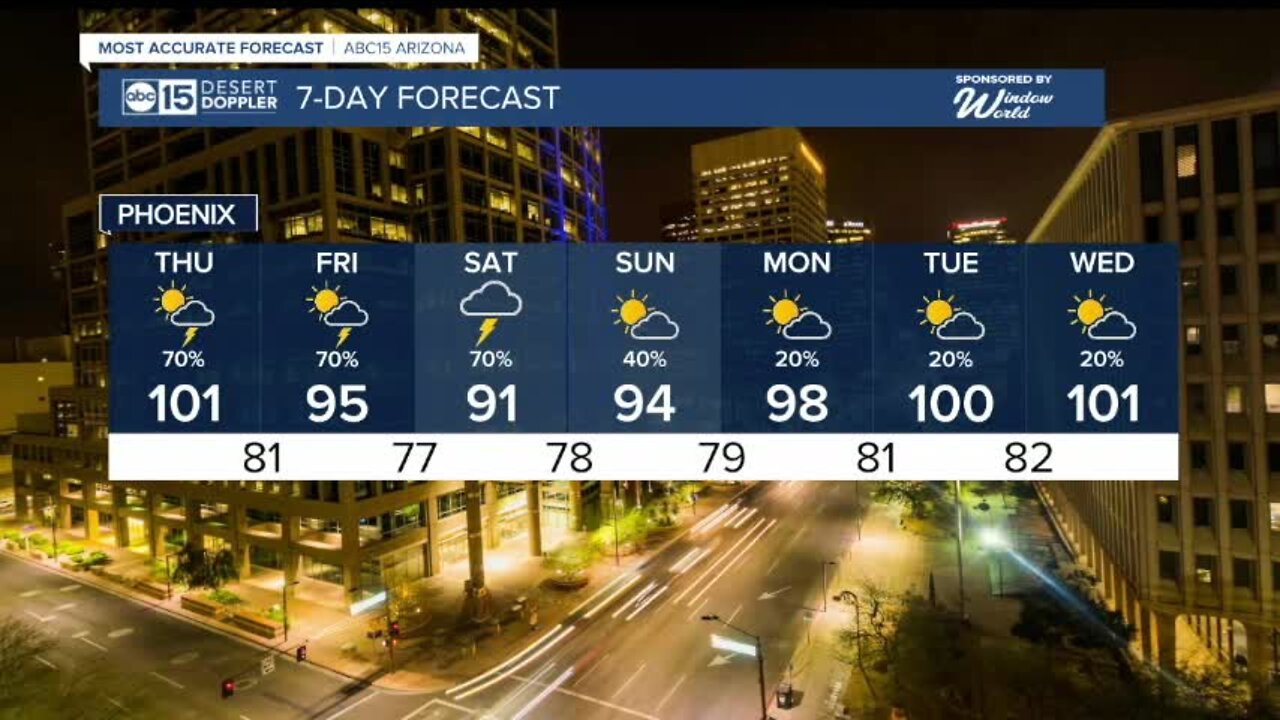 Monsoon storms and an air quality alert!