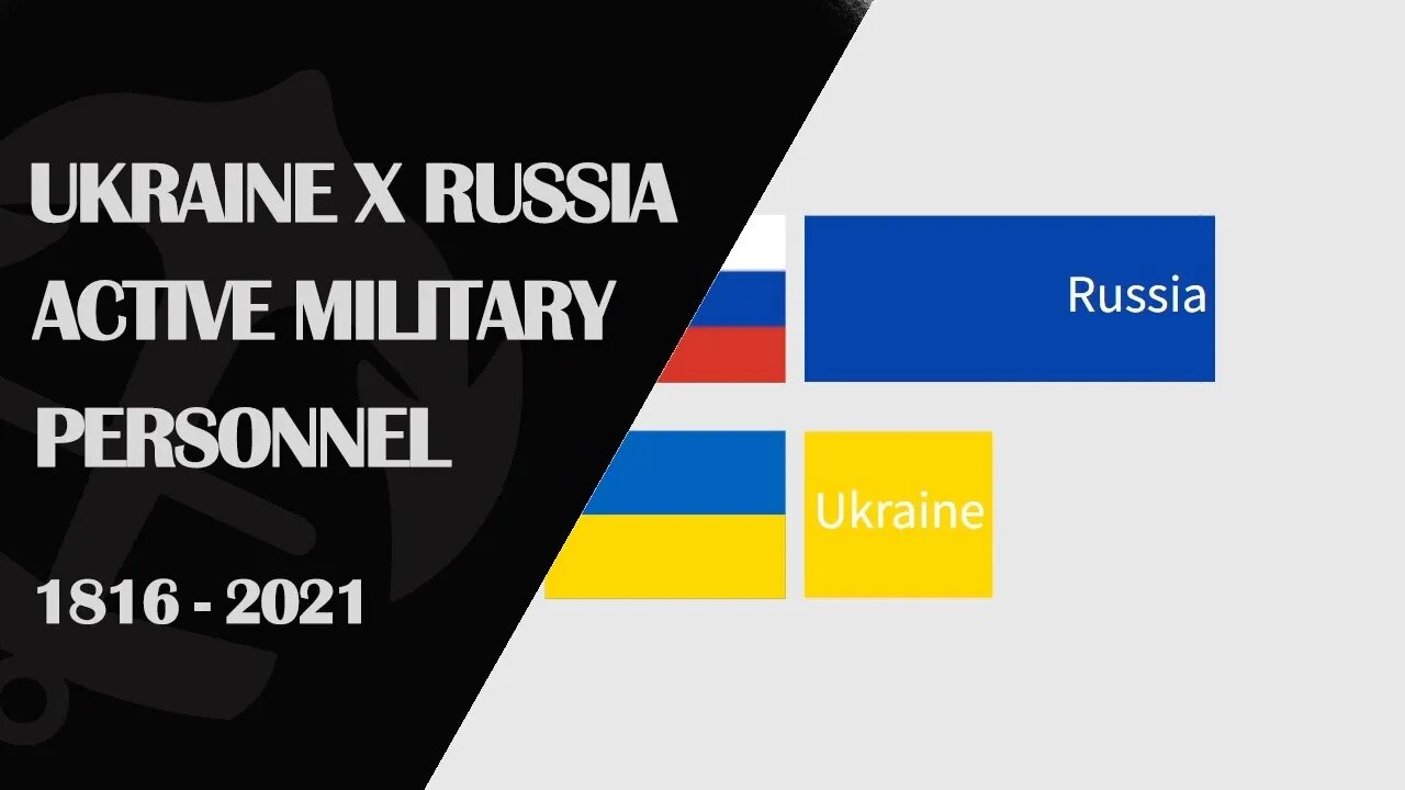 Ucrânia x Russia - Comparação Militar #ukrainewar #russiaukrainewar #warzone