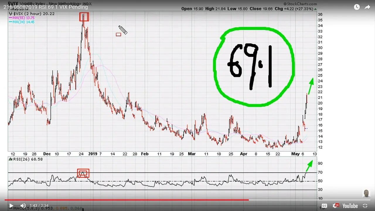 RSI 69.1 - #1072