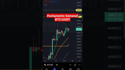 BITCOIN hoje em 1 minuto Futuros Bolsas de Valores IBOVESPA Cripto S&P500 PRICE ACTION 27/03/2022