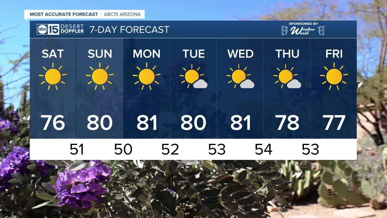 Temperatures stay above normal into the weekend