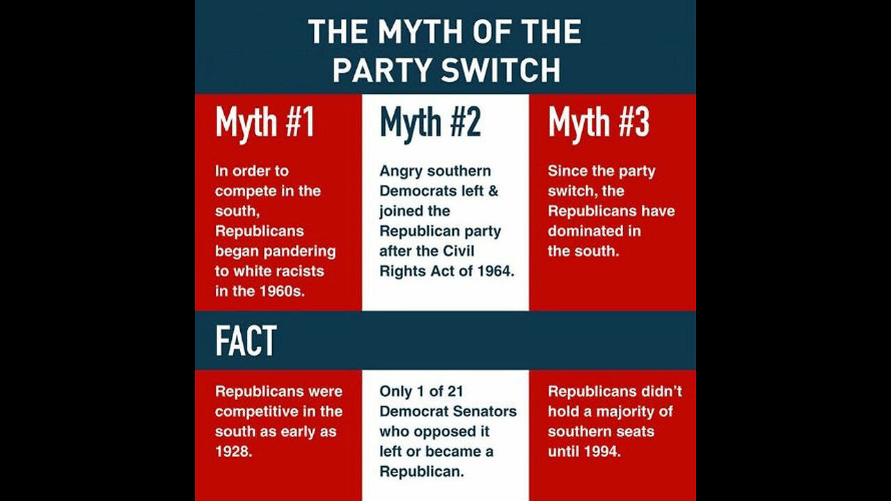 The Parties NEVER Switched.