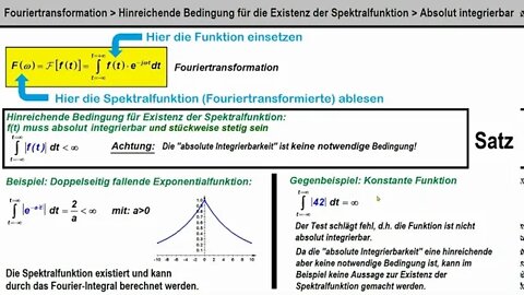 Fouriertransformation ► Das Existenz-Kriterium "Absolute Integrierbarkeit"