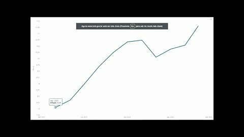 taxa Selic a 12,75% ao ano como fica seus investimentos?