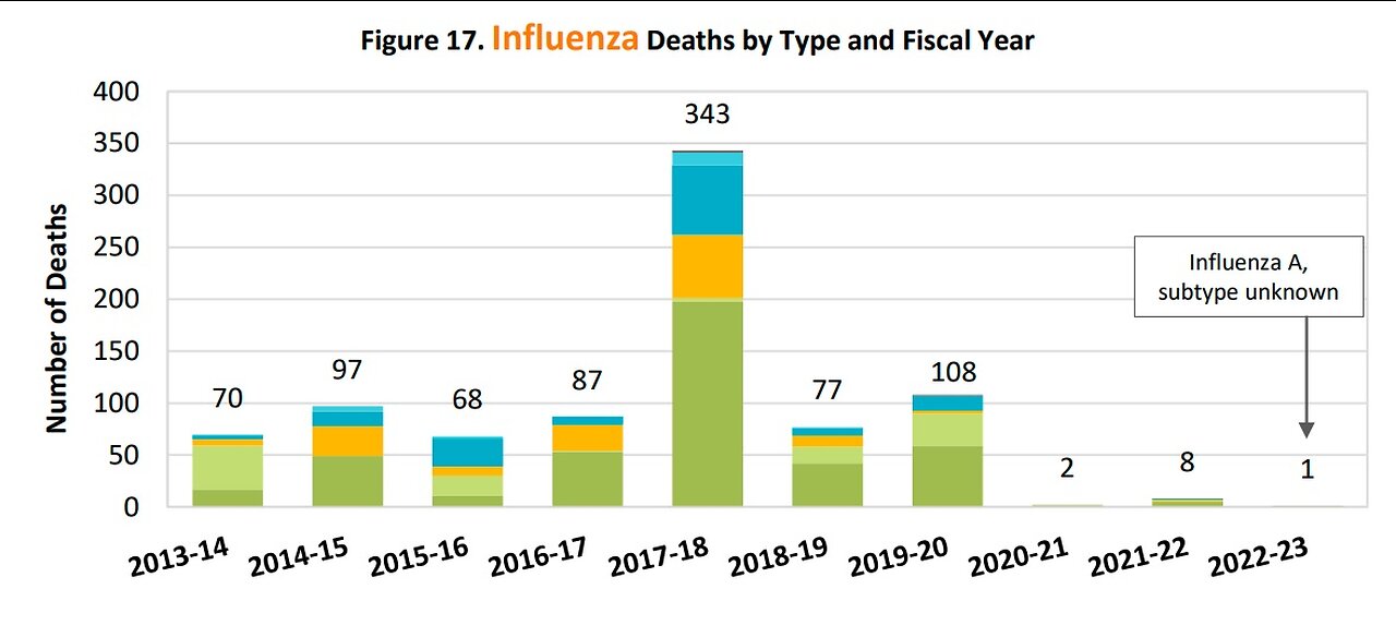 Covid Injection Status in Canada – Vaxxed Deaths in San Diego and NSW