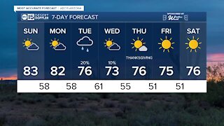 MOST ACCURATE FORECAST: Warm for now but a cool down is on the way