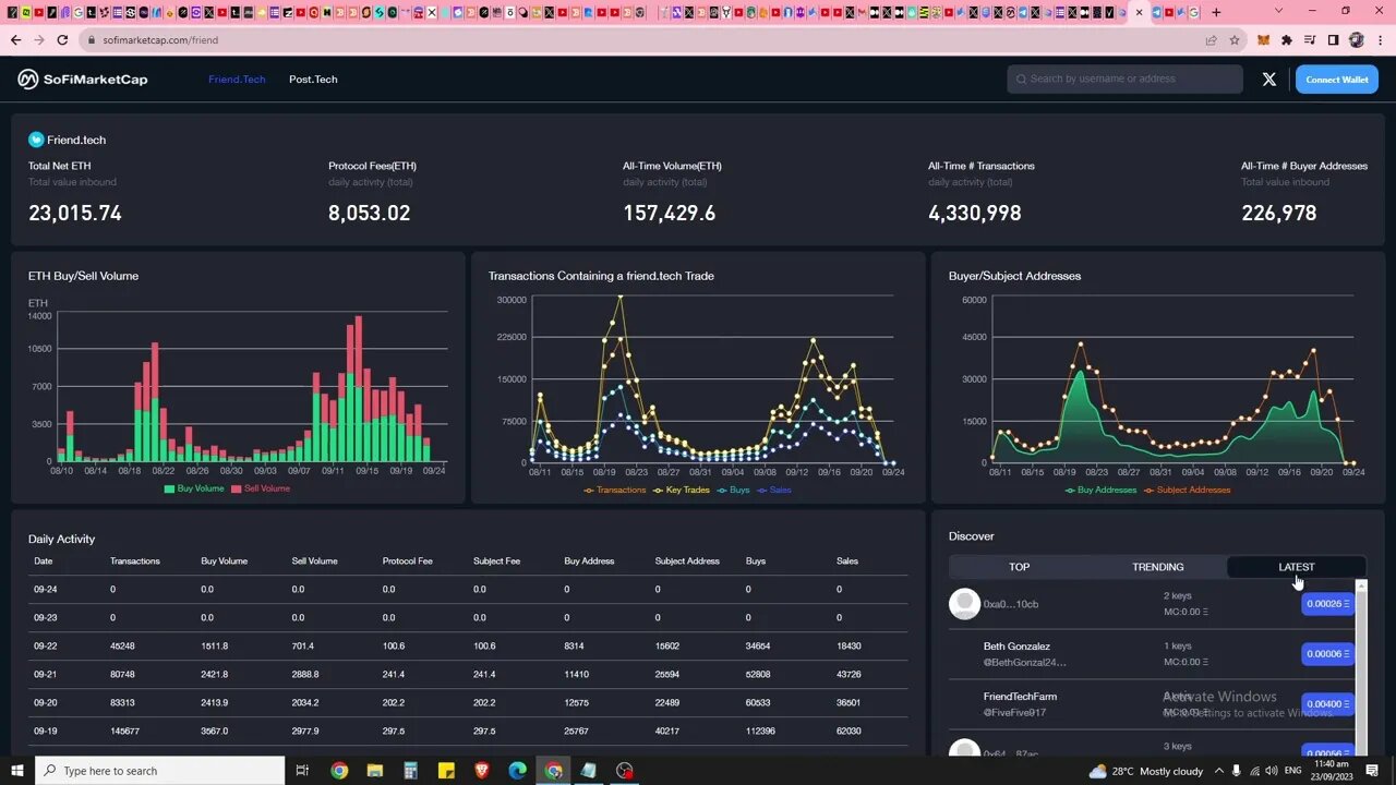 Where To Find Early Shares To Snipe On Post Tech And Friend Tech?