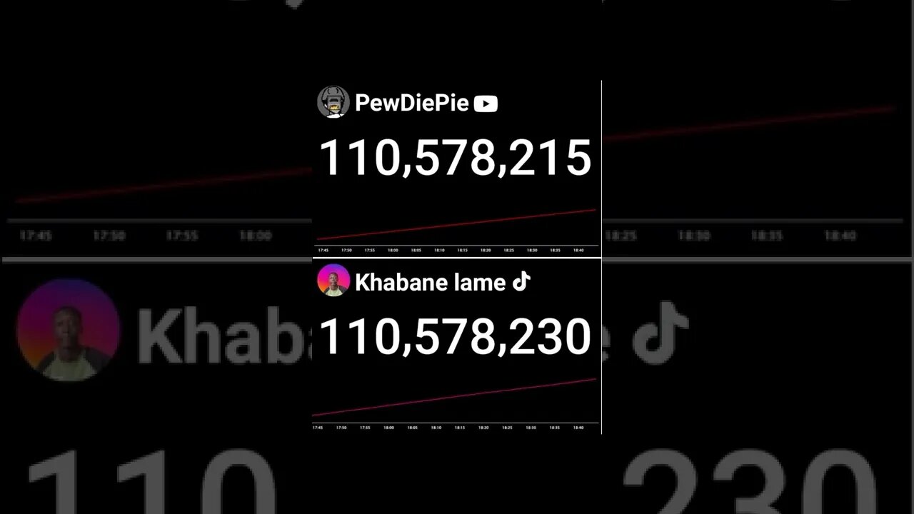 Khabane Lame Passed PewDiePie