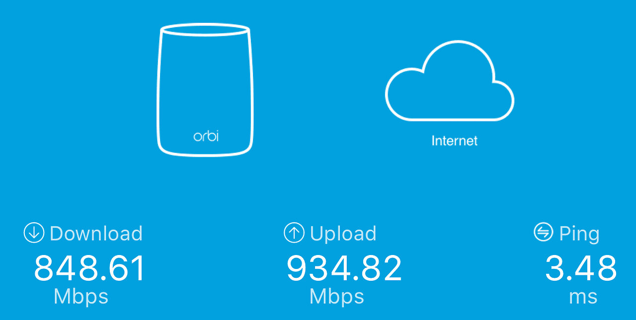 How Long it Take to Upload a 4K 251 GB File Video to YouTube & Render on a 1 Gig Down Up load isp