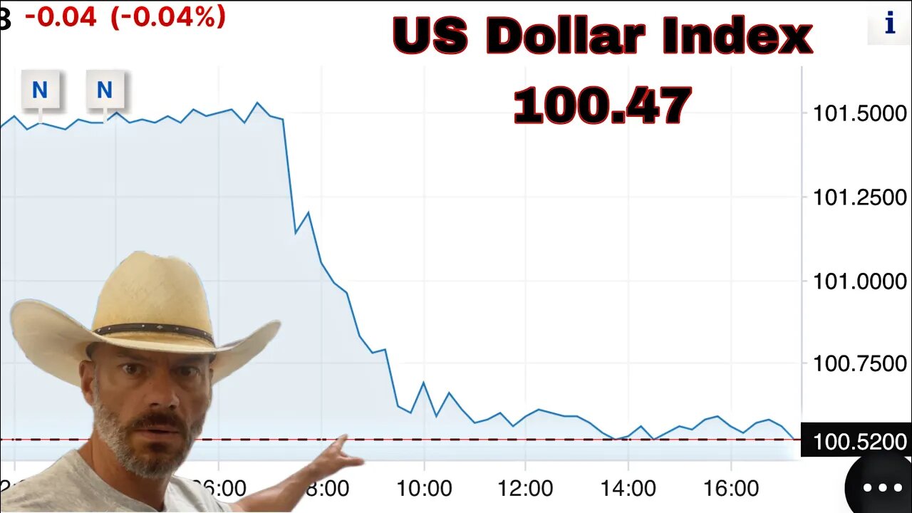 #DOLLAR dumping, $GOLD & $SILVER Breaking Out!!