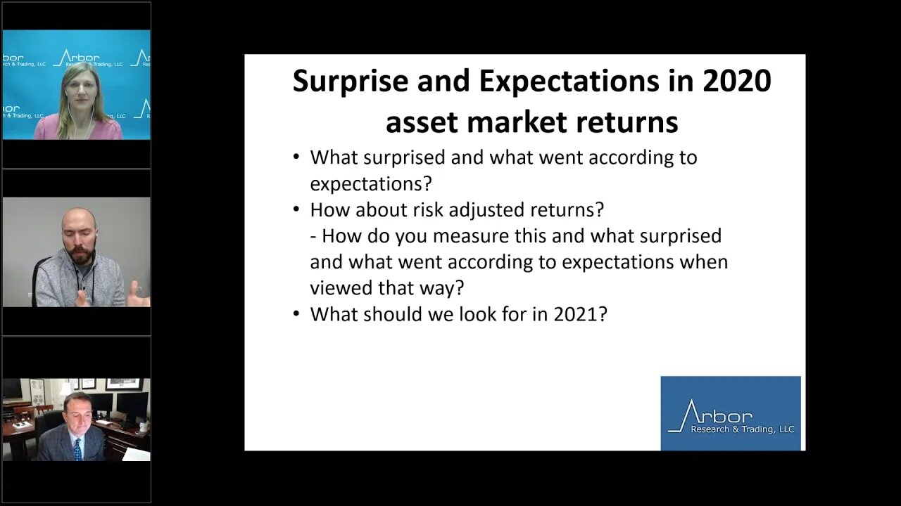 Talking Data Episode #27: Surprise and Expectations in 2020 asset market returns