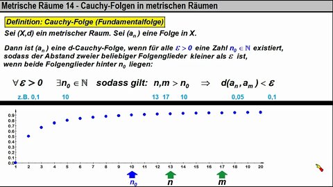 Metrische Räume 14 ► Cauchy-Folgen in metrischen Räumen