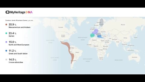MyHeritage DNA Results - Argentina 🇦🇷