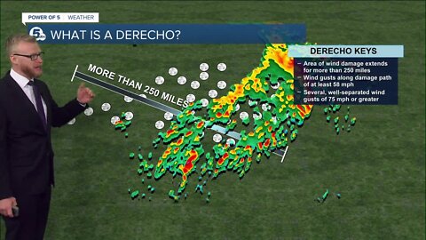 What is a Derecho and is it dangerous?