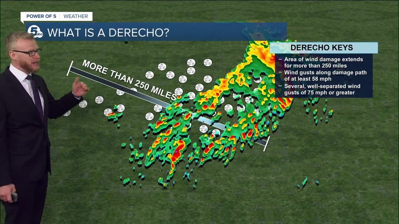 What is a Derecho and is it dangerous?