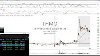 Trading prep for tomorrow. Stocks to watch and $MES Futures set up