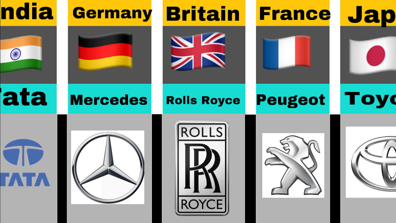 Car Brands from different countries