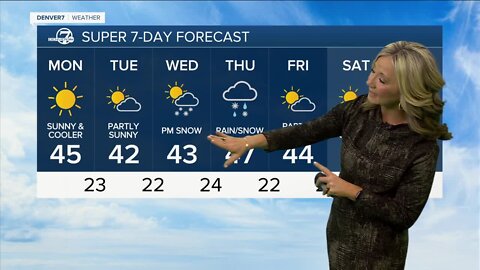 Sunshine and 40s across the Denver metro area today