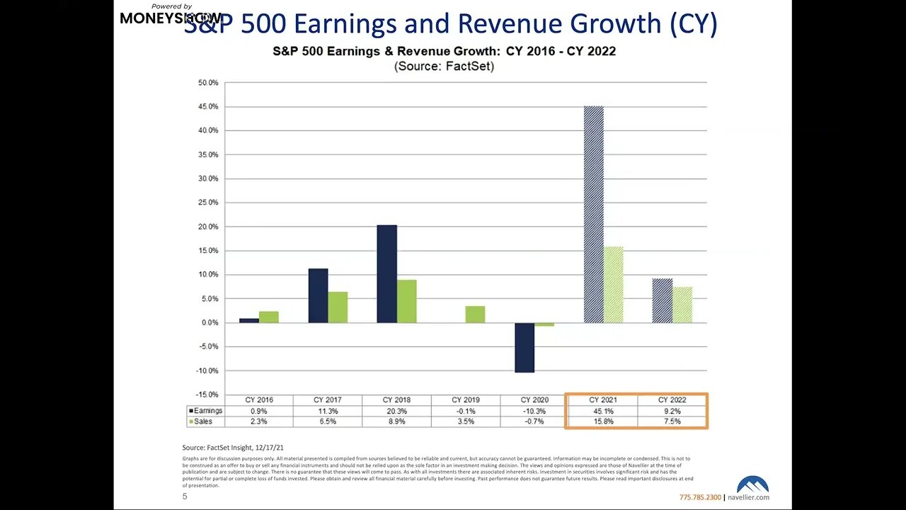 Are We at Peak Earnings Momentum? How to Prepare for a Decelerating Earnings Environment | Louis Nav