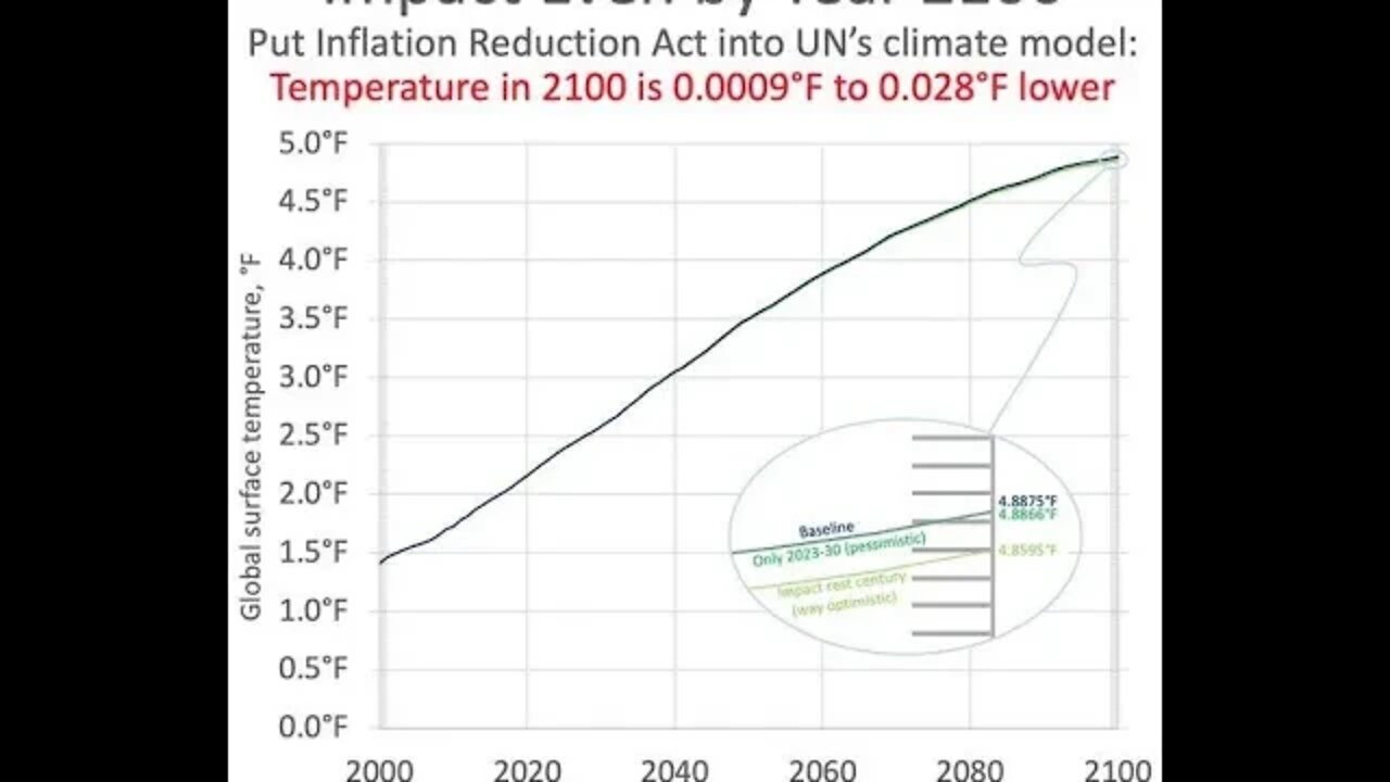 The Inflation Reduction Act called the most significant legislation