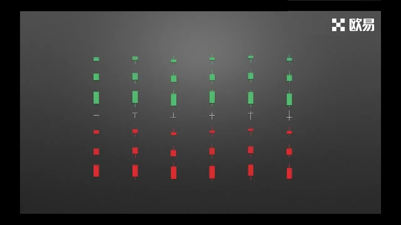 欧易okx零基础学K线（2）注册邀请码12497184 (返现比例20%)