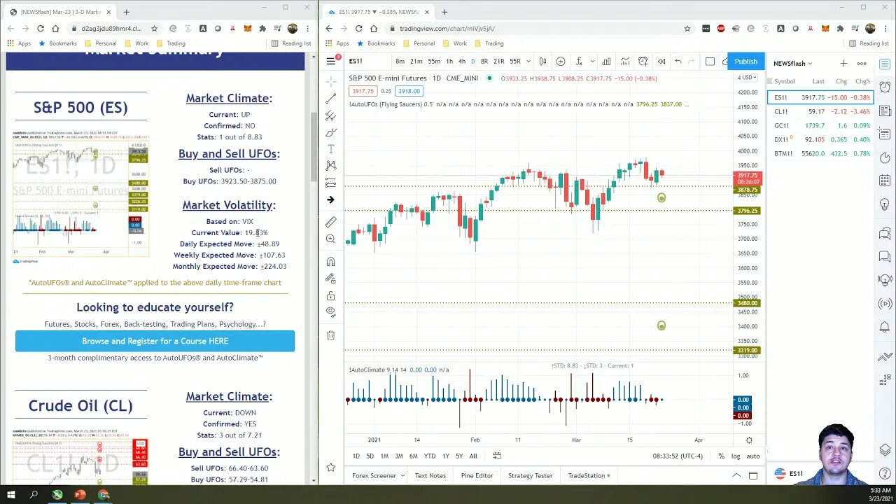 AutoUFOs 3-D Market Commentary (Bojan Petreski) 2021 Mar-23