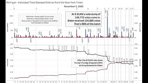 A Ballet Of Ballot Harvesting