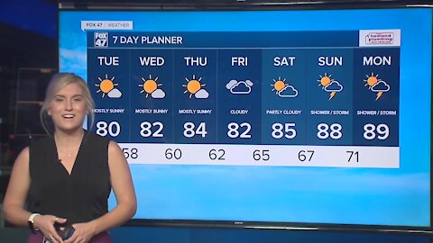 Today's Forecast: Mostly sunny to partly cloudy