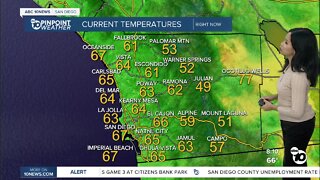 ABC 10News Pinpoint Weather for Sat. Oct. 22, 2022