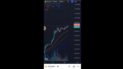 BTC ($1.84T mcap) update 2024-11-20
