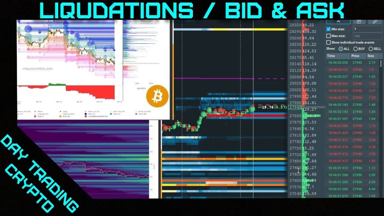 Most Powerfull Tools ₿itcoin (Liqudations / BID & ASK)